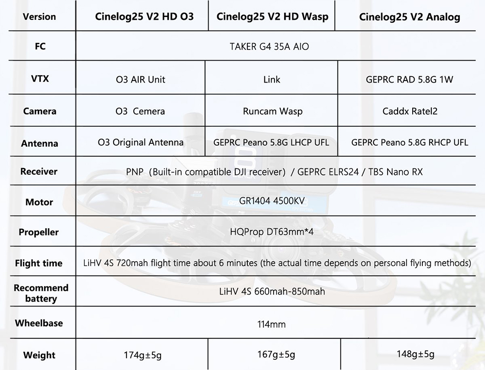 GEPRC-Cinelog25-Cinelog-25-V2-HD-25-Zoll-4S-RC-FPV-Renn-Drohne-PNP-BNF-mit-TAKER-G4-35A-AIO-ESC-Runc-2000566-10